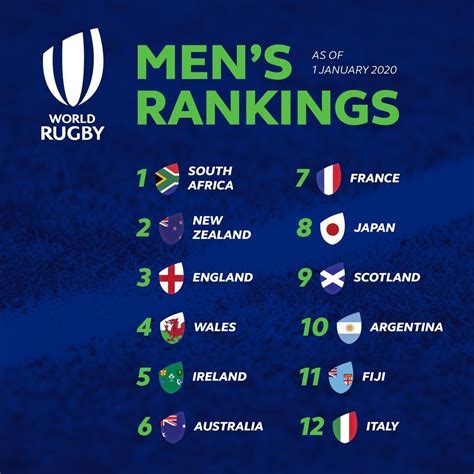 Super Rugby 2019 results & scores, Rugby Union World .